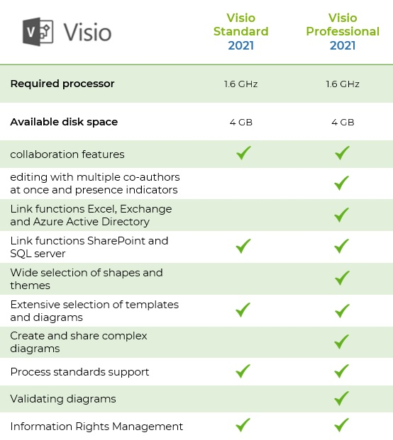 table visio comparison
