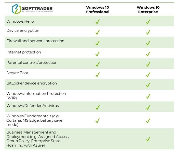 Windows 10 pro vs enterprise table