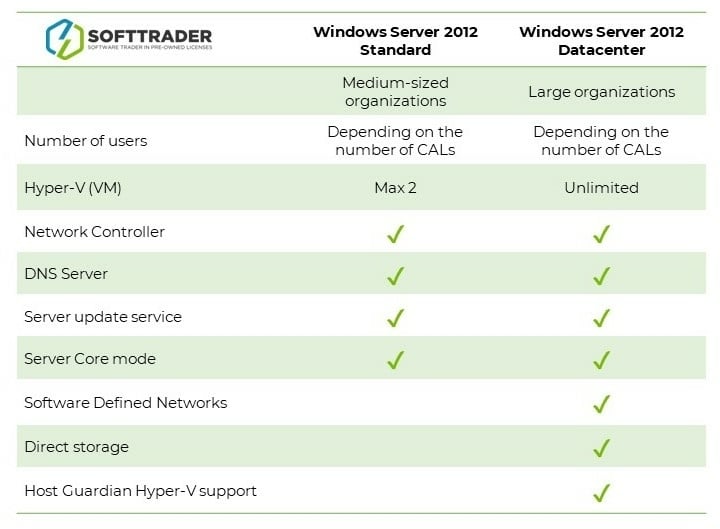 windows server 2012 table