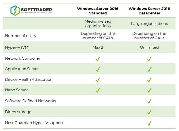 windows server 2016 table