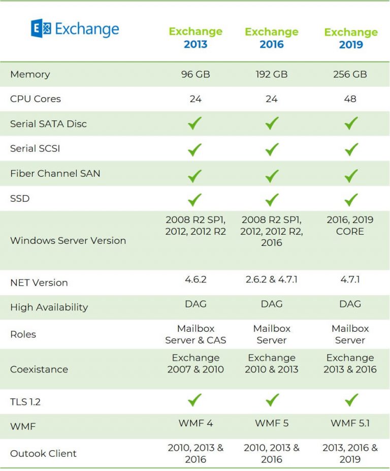 exchange server 2013 2016 2019