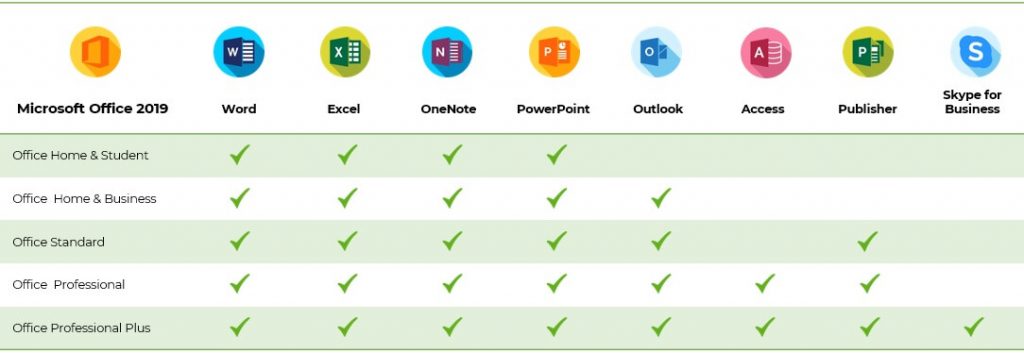 Differences between Office 2019 Home & Student, Home & Business &  Professional