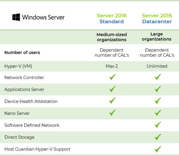 Diferencias Entre Windows Server Standard Y Datacenter Hot Sex Hot Sex Picture 4421