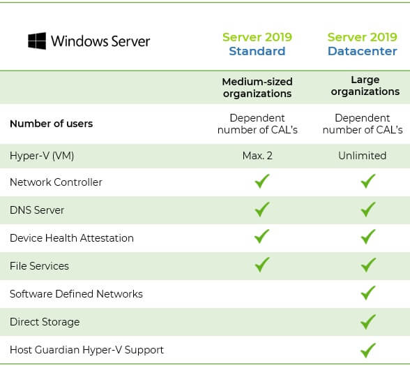 Windows server 2019 standard vs datacenter