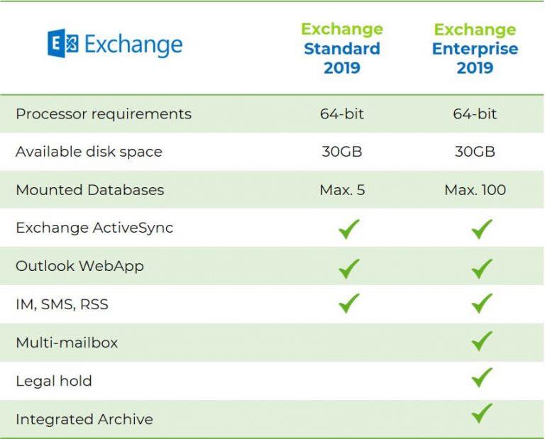 exchange server 2019 standard enterprise