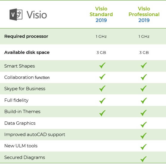 visio 2019 standard vs professional comparison