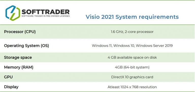 Microsoft Visio 2021 requirements