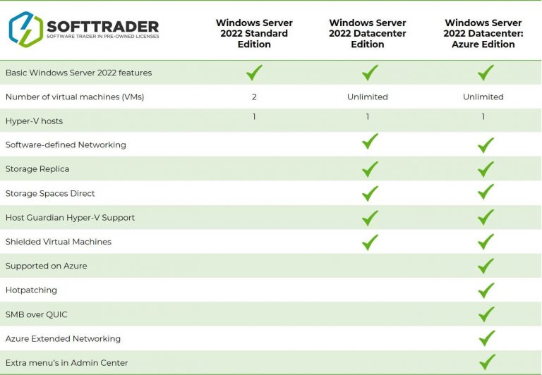 Windows Server 2022: Features, Editions & Release