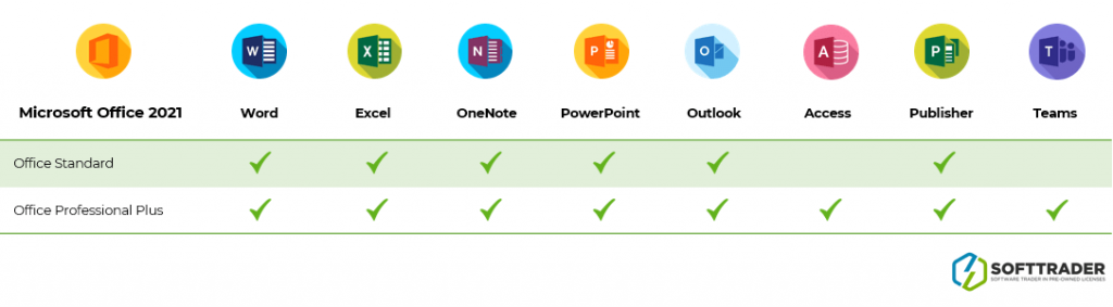 Microsoft Office Standard vs. Professional Plus