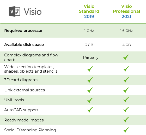 Visio 2019 vs 2021