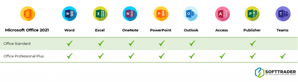 microsoft-office-2021-standard-vs-pro-plus