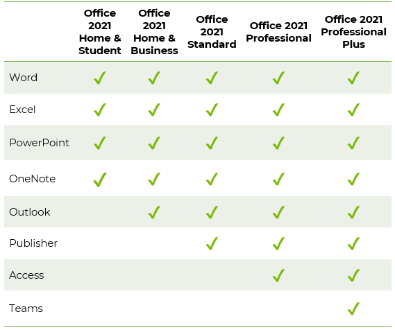 office-2021-home-vs-standard-vs-pro