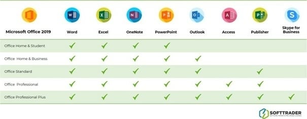 Table explaining in which version of office Microsoft Publisher can be found