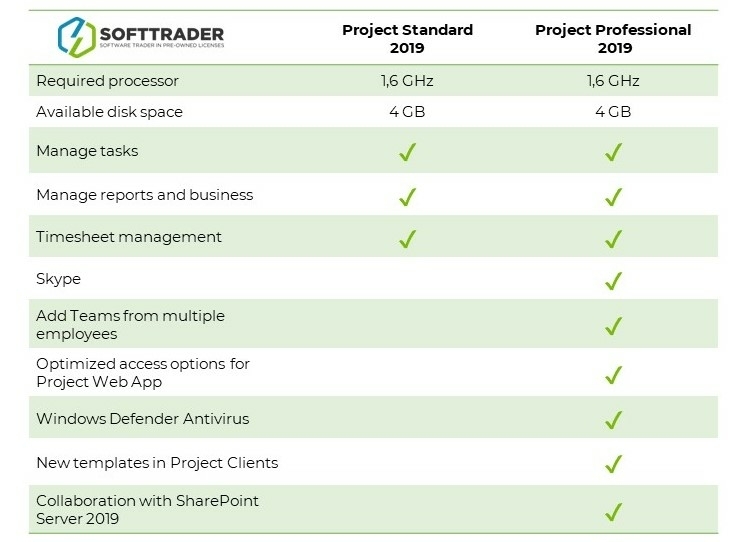 Project 2019 table