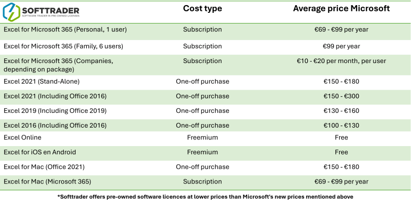 Decorative image Table cost Excel