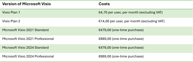 Table Costs Microsoft Visio