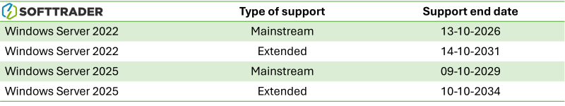 Table end of support Windows Server