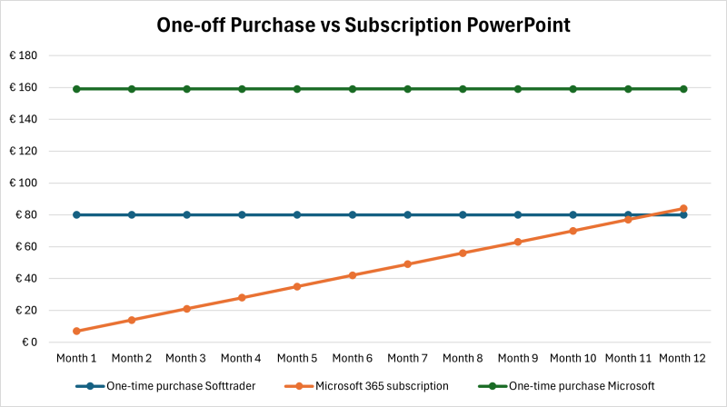 Table Prices PowerPoint