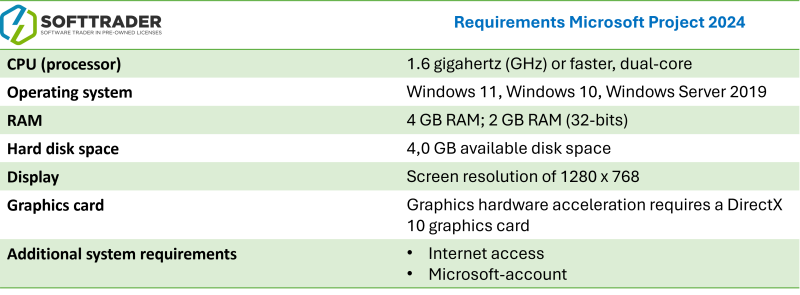 Table requirements Microsoft Project 2024