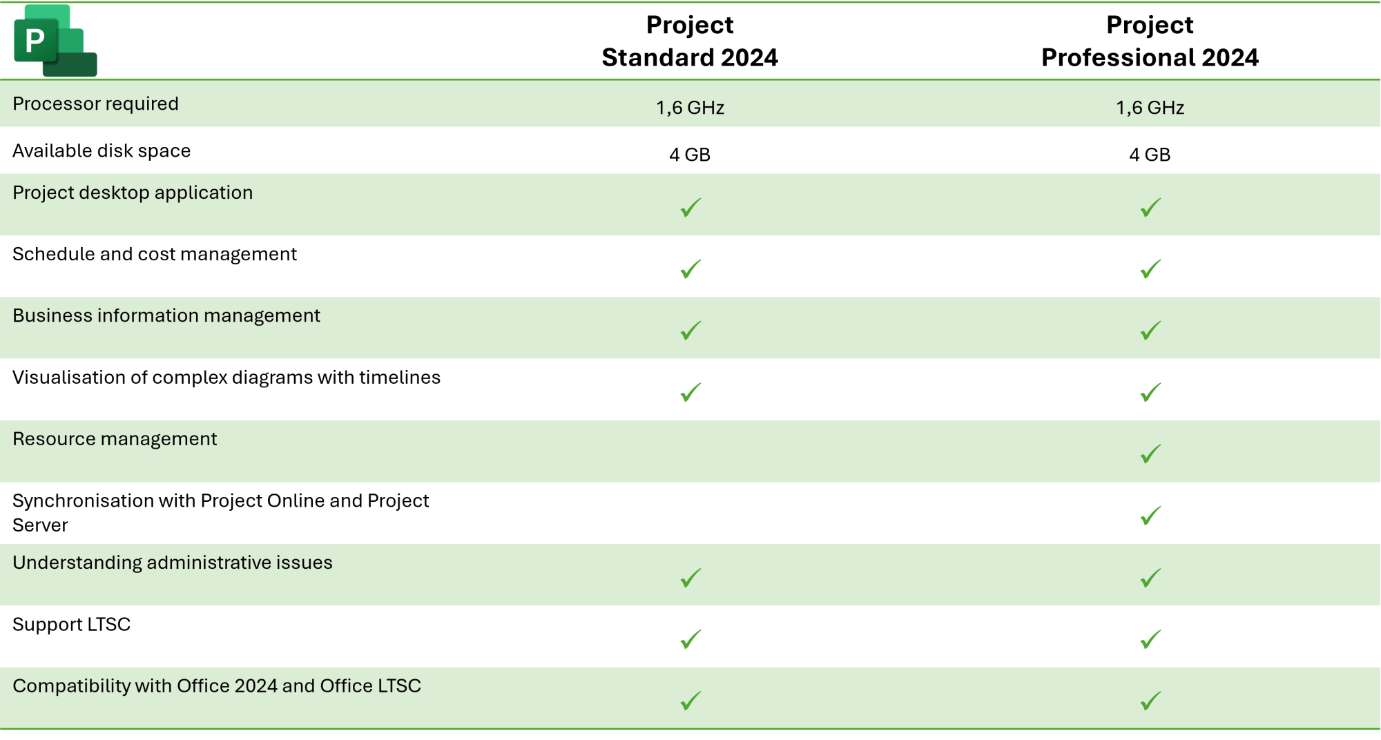 Table Microsoft Project 2024