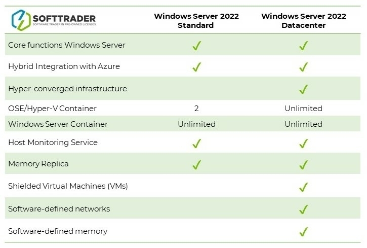 table-windows-sever-