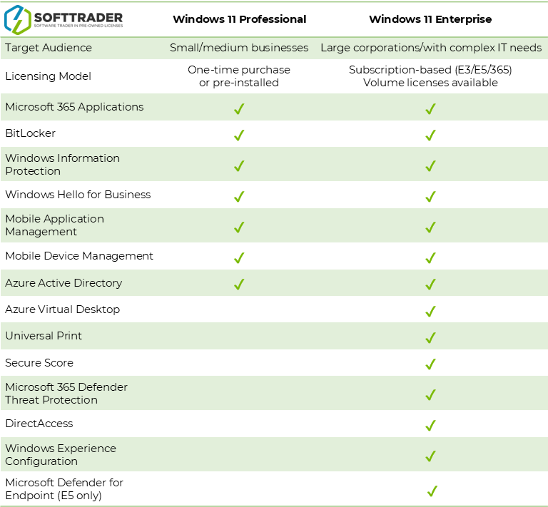 Comparative table for windows 11 pro and enterprise