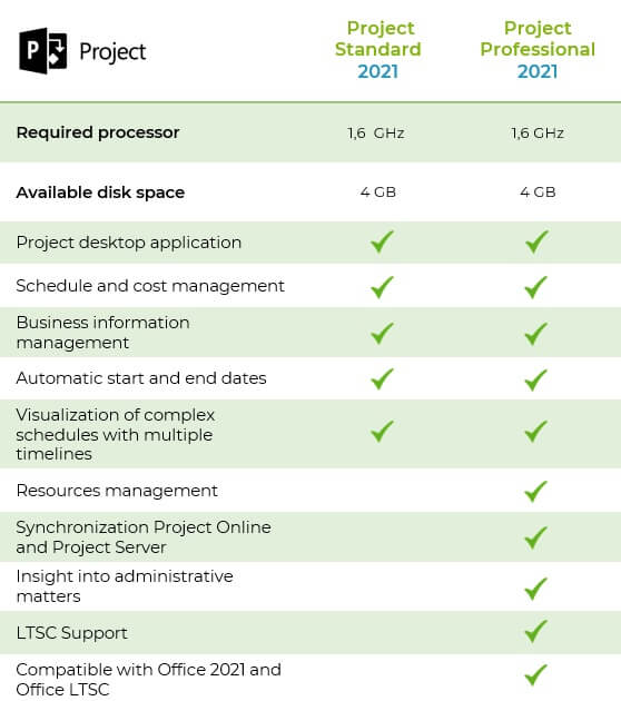Tableau de comparaison Microsoft Project 2021 Standard vs. Professional