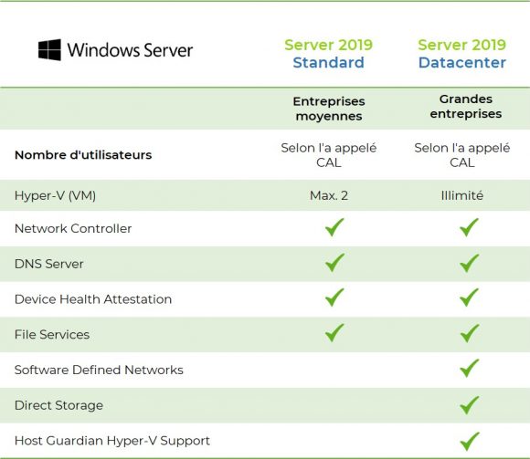Windows-server-standard-datacenter-2019
