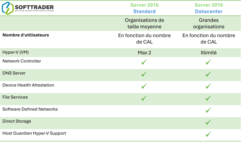 Aimage décoratif Table server 2016