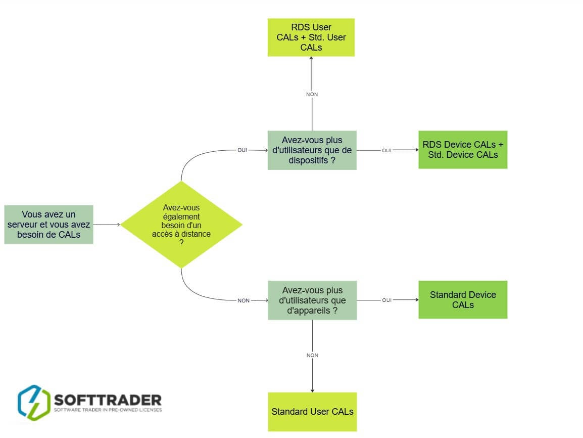 Image décorative d'un CAL Flowchart FR