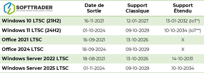 LTSC EOL Table