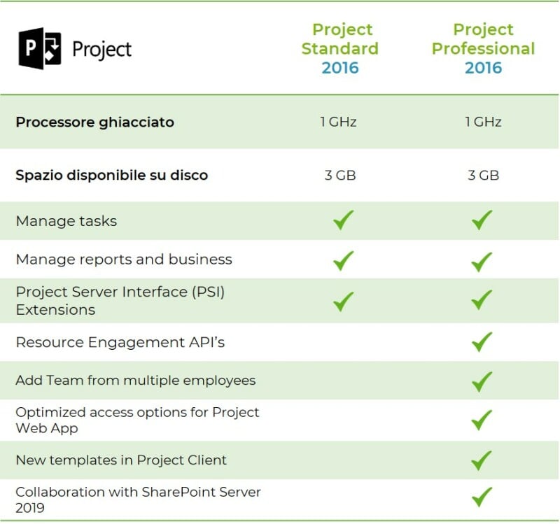 Tabella di Microsoft Project 2016 Standard vs Professional