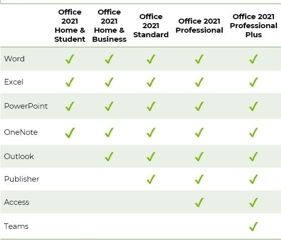 Office 2021 Versies