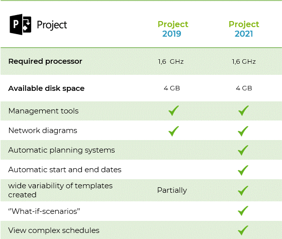 project-2019-vsproject-2021