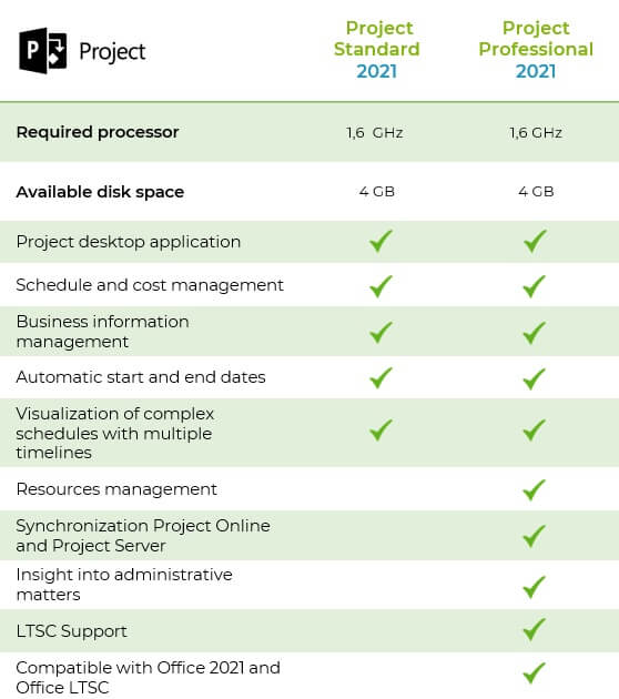 Tabella di Microsoft Project 2021 Standard vs Professional