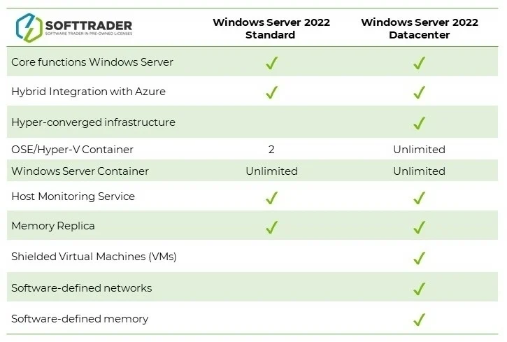 table-windows-server-2022-725x489-725x489