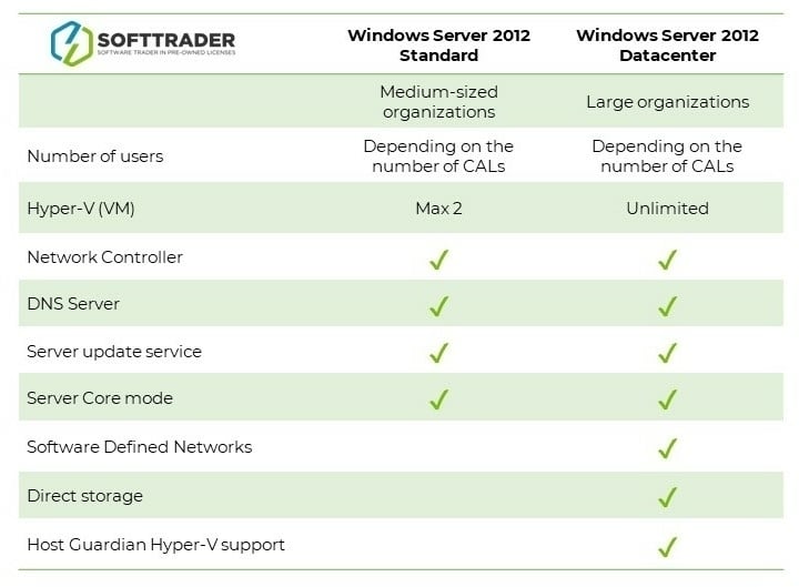 windows-server-2012-720x529