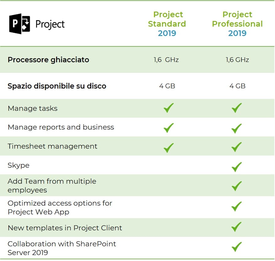 Tabella di Microsoft Project 2019 Standard vs Professional