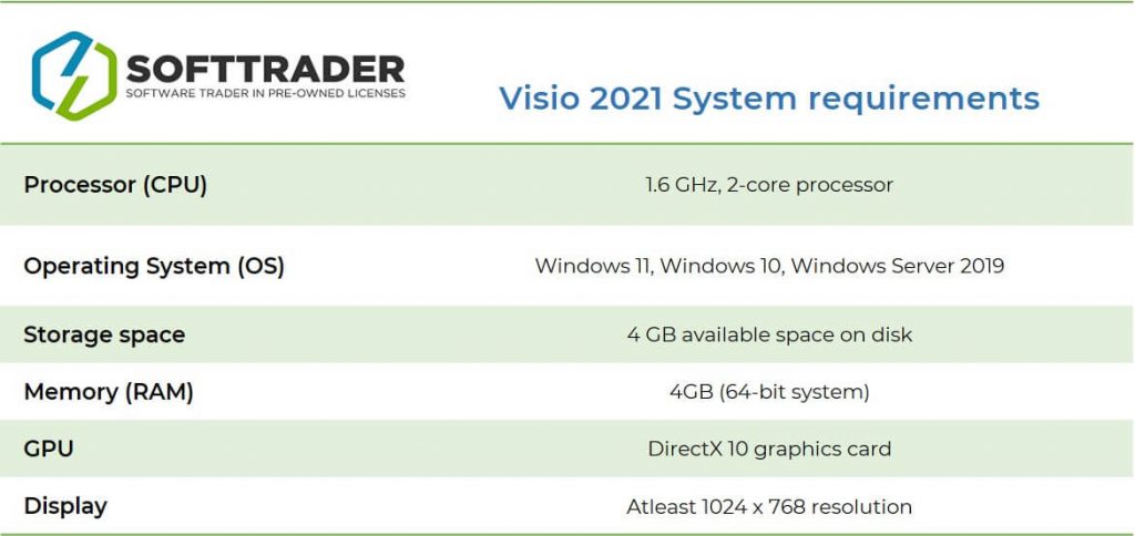 Visio 2021 system requirements