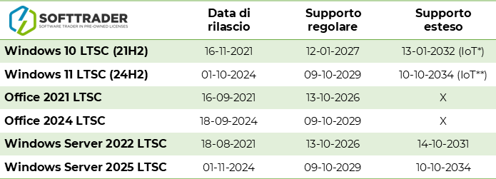 LTSC EOL Table