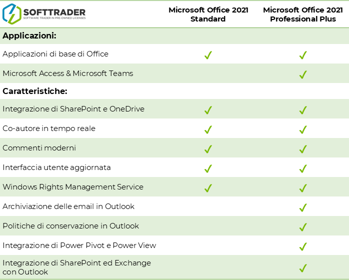 Office Standard vs Pro Plus table