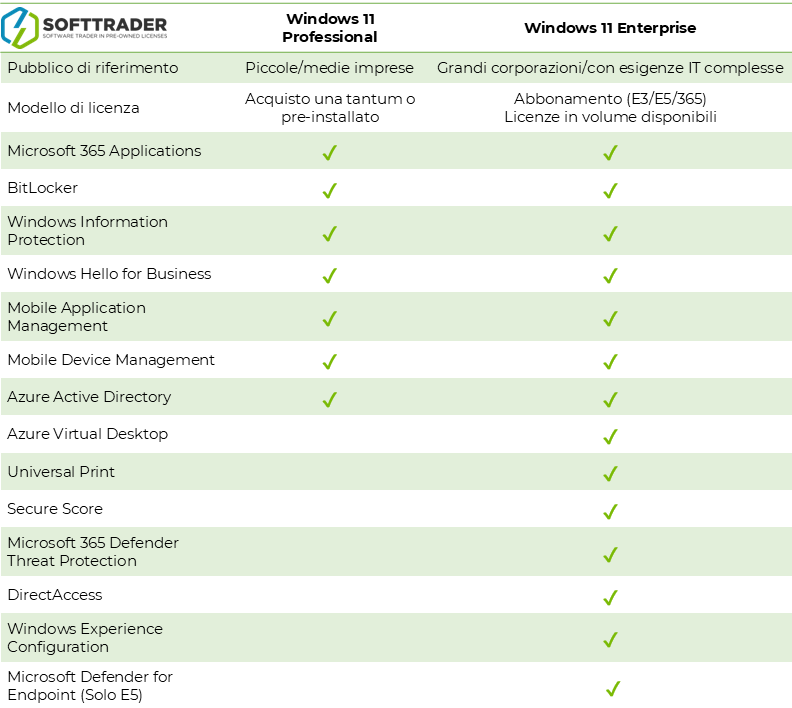 table windows 11 pro vs enterprise Comparative table for windows 11 pro and enterprise