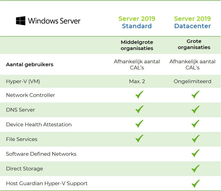 2019 Windows verschillen Standard en Datacenter