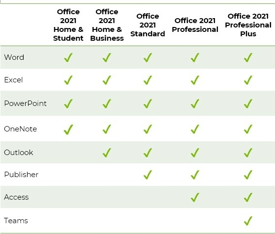 Tabel over Office 2021 en de beschikbare versies met bijbehorende applicaties