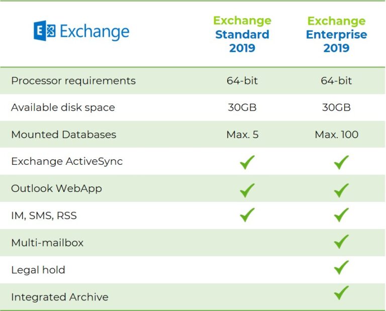 Exchange 2019 standard v enterprise