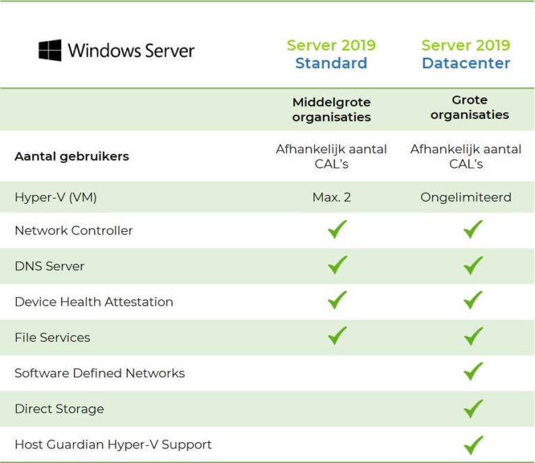 Windows Server 2019 vergelijkingstabel