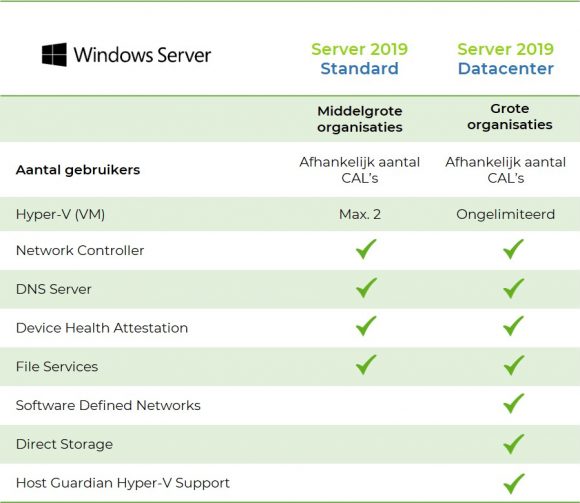 2019-Windows-server-verschillen-standard-datacenter-2019-Softtrader