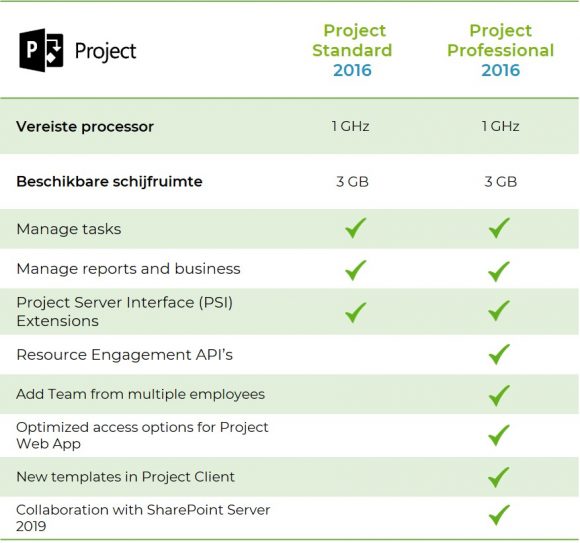 Project-2016-standard-vs-professional-softtrader