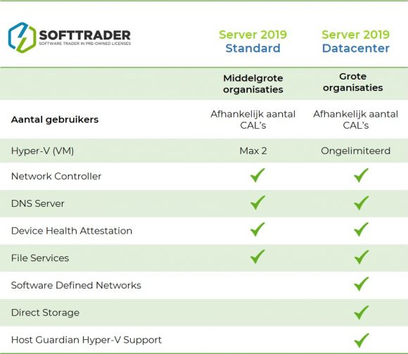 Softtrader-verschil-datacenter-standard-windows-server-2019