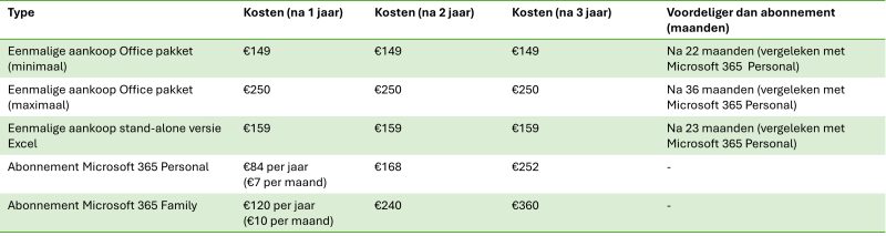 Tabel Excel kosten